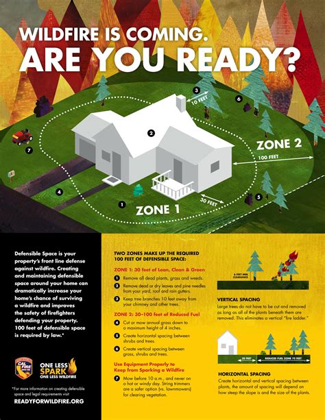 AB 38 Defensible Space Inspection - Quincy Fire Protection District