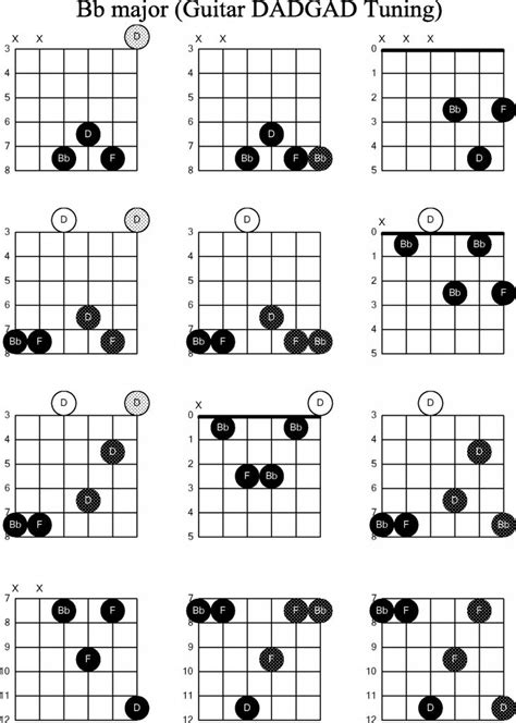 Guitar Chords Guide Sheets | Activity Shelter | Cours de guitare, Musique guitare, Musique