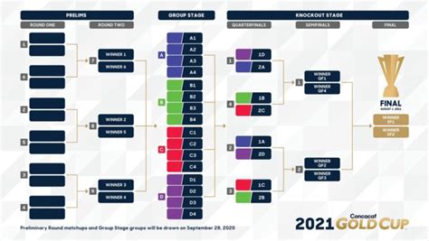 2021 Concacaf Gold Cup draw: What you need to know – Canadian Premier ...