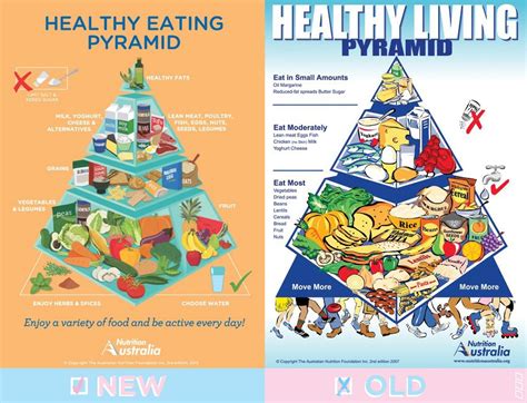 Australia’s New Healthy Eating Pyramid Serves Up a More Modern Way of ...