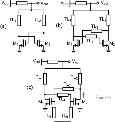 VCO topologies. (a) Cross‐coupled VCO. (b) VCO with CSF technique. (c ...