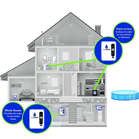 ecosmart ECO 18 Electric Tankless Water Heater, 18 KW at 240 Volts with Patented Self Modulating ...