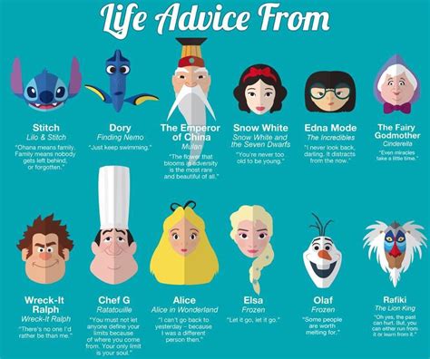 Life advice from Disney characters ️ | Frases de filmes, Lições de vida ...