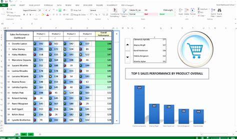 10 Excel Kpi Dashboard Templates - Excel Templates