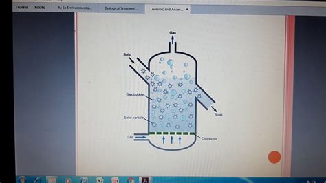 Fluidized Bed Reactor method - YouTube