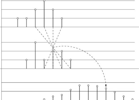 Convolution operation example. | Download Scientific Diagram