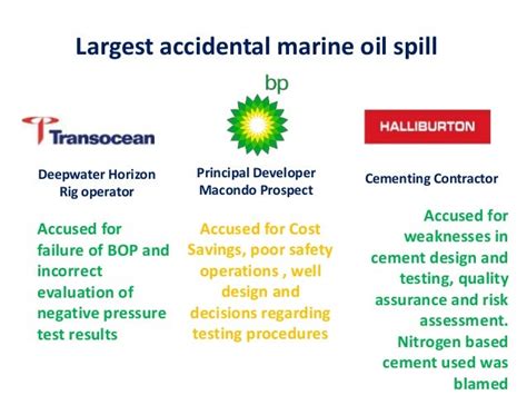 BP-Deepwater horizon-Macondo-Gulf Of Mexico Oil Spill