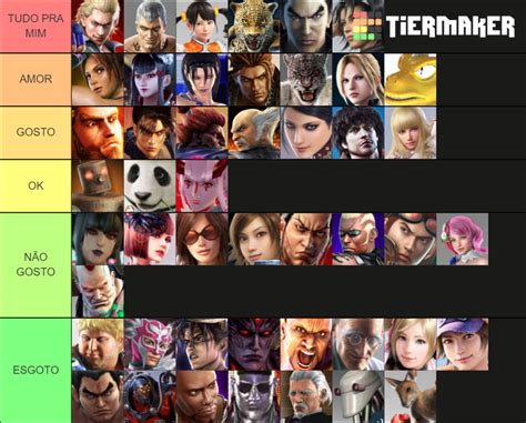 TEKKEN Characters Tier List (Community Rankings) - TierMaker