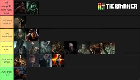 Outlast character strength tier list : r/outlast