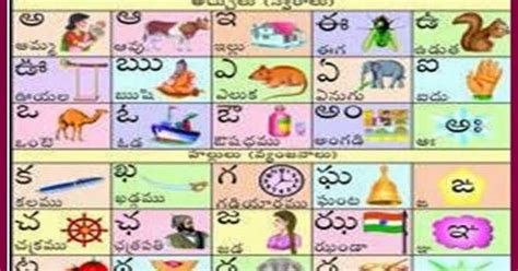 TELUGU WEB WORLD: CHART SHOWING TELUGU VARNAMALA - TELUGU ALPHABETS