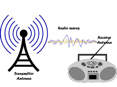 Wireless Transmission and Microwave Transmission in Networking