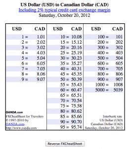 Currency Converter Cheat Sheet Printable Pdf