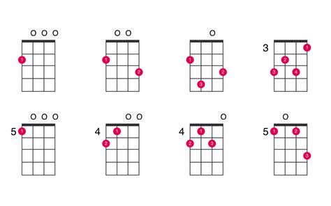 A minor ukulele chord - UkeLib Chords