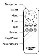 Fire TV Remote Buttons Explained - Support.com