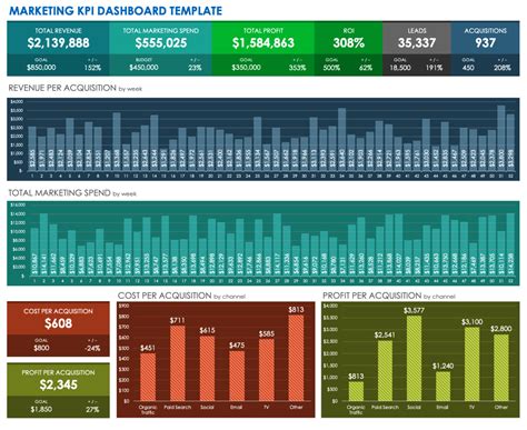 Free Marketing Dashboard Templates | Smartsheet