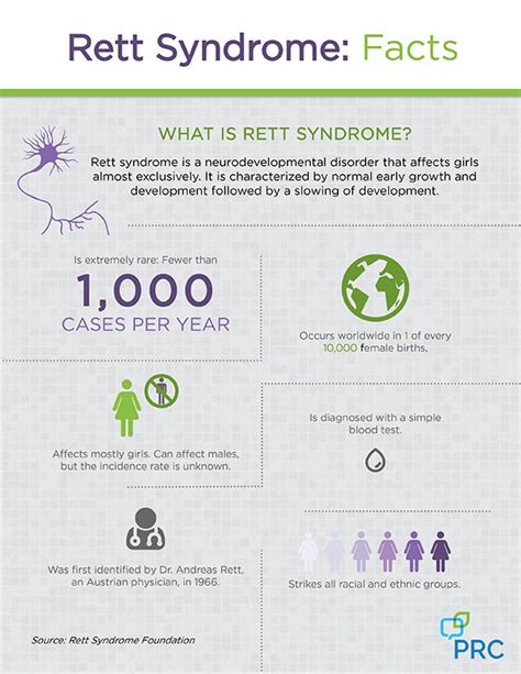 Rett Syndrome Awareness Month - AAC & Speech Devices from PRC