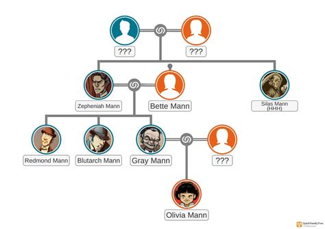 The Mann Family Tree. : r/tf2