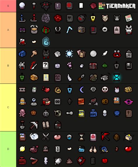 The Binding of Isaac - Rebirth: Activated Items! Tier List (Community Rankings) - TierMaker