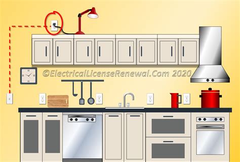 Kitchen Countertop Outlet Spacing – Things In The Kitchen