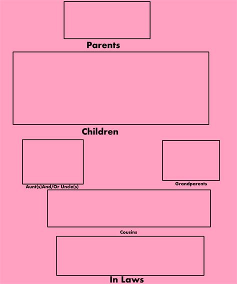 Family Meme Template by MoxieTheQueen on DeviantArt