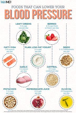 How To Lower Blood Pressure Through Diet - Phaseisland17