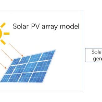 The structure of PV-array model. | Download Scientific Diagram