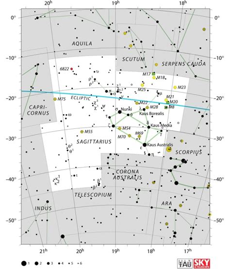 Sagittarius Constellation (the Archer): Stars, Myth, Facts, Location – Constellation Guide