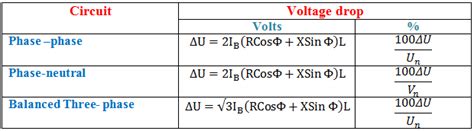 Voltage Drop Calculation Methods With Examples Explained In, 51% OFF