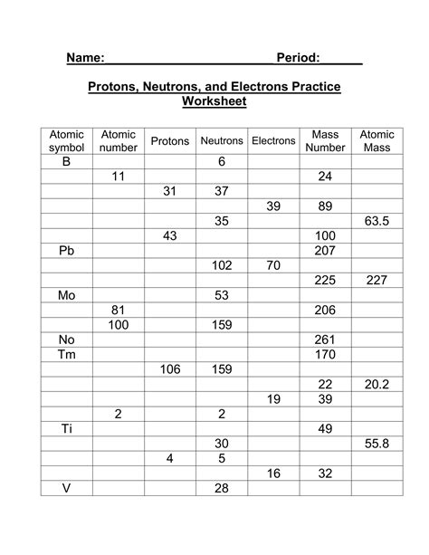 Protons Neutrons And Electrons Worksheet - Zipworksheet.com