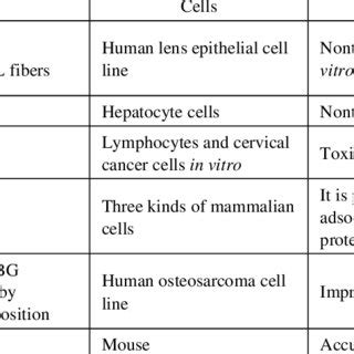 Medical applications of nanodiamonds | Download Scientific Diagram