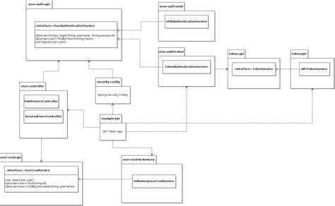 Rest Api Architecture Diagram - Hanenhuusholli