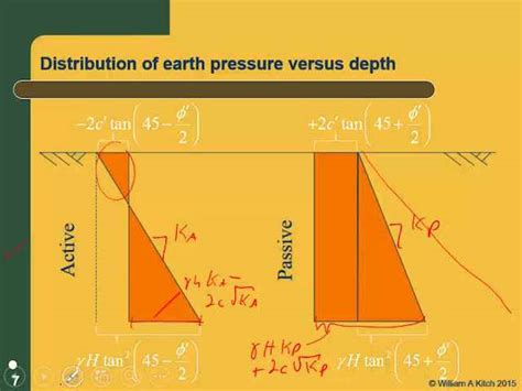 Rankine's Theory for Earth pressure | Assumptions | Active Condition ...