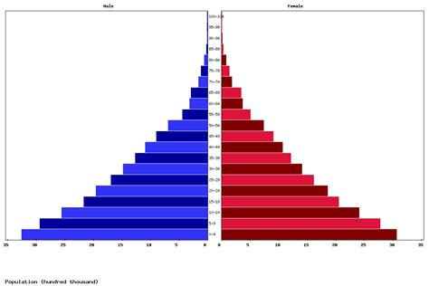 Live Iraq Population Clock 2024 - Polulation of Iraq Today