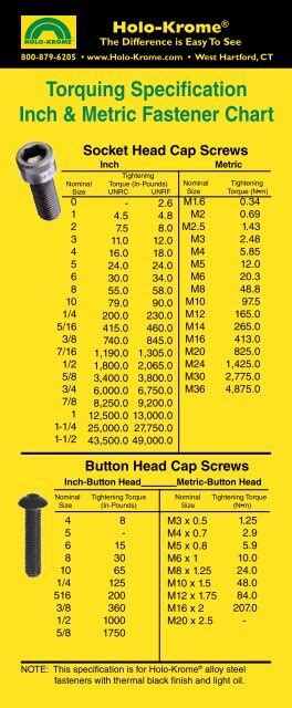 Metric Cap Screw Torque Chart