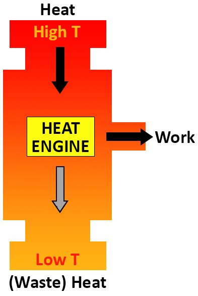 Heat Engines | EGEE 102: Energy Conservation and Environmental Protection