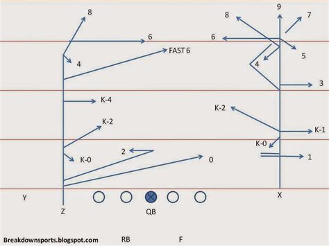 Football Wr Route Tree