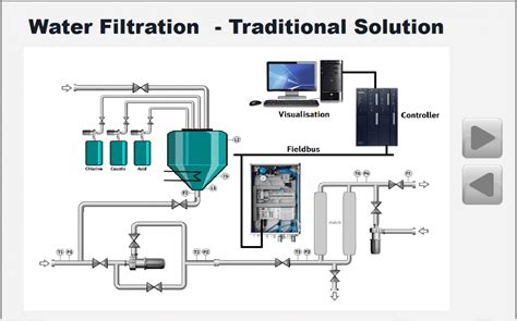 Pneumatic Control in Modular Wastewater Treatment Plants | Blower & Vacuum Best Practices