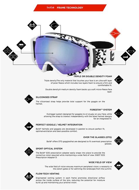 Bolle Ski Goggles - Lens Technology