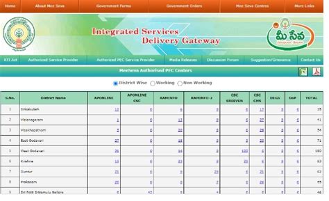 Meeseva Ts & Ap online Apply 2023:Check Services & Meeseva2.0