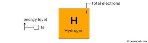 Hydrogen orbital diagram - Learnool