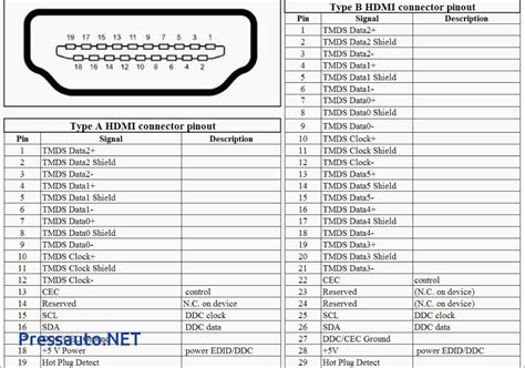 Hdmi To Rca Cable Wiring Diagram - Wiring Diagram | Hdmi cables, Hdmi ...