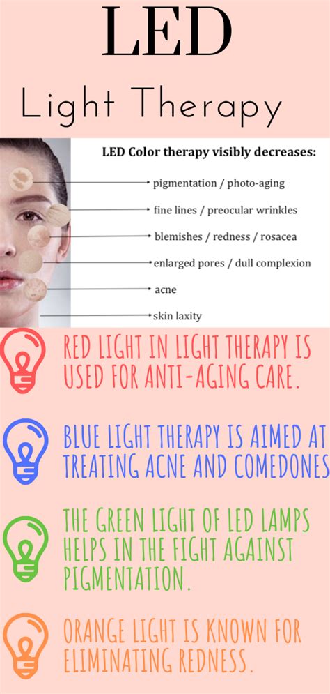 What Are LED Light Therapy And How Do They Work? - Your Beauty Gadgets | Led light therapy ...