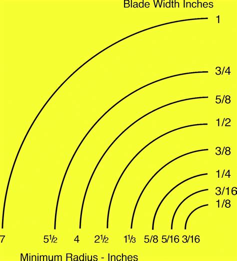 Dewalt Bandsaw Blade Size Chart Saw Blade Size Chart Wood Di