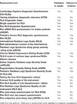 Frontiers | Tools for the Assessment of Pediatric Restless Legs Syndrome | Psychiatry