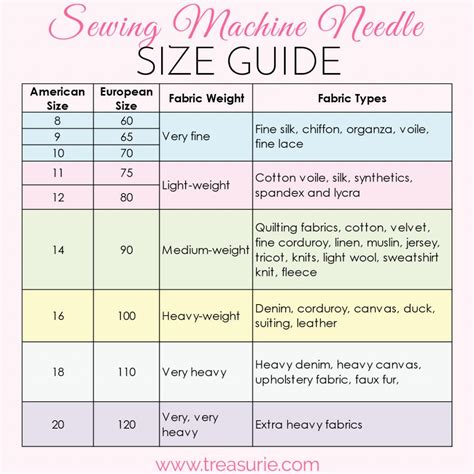 Upholstery Needle Sizes