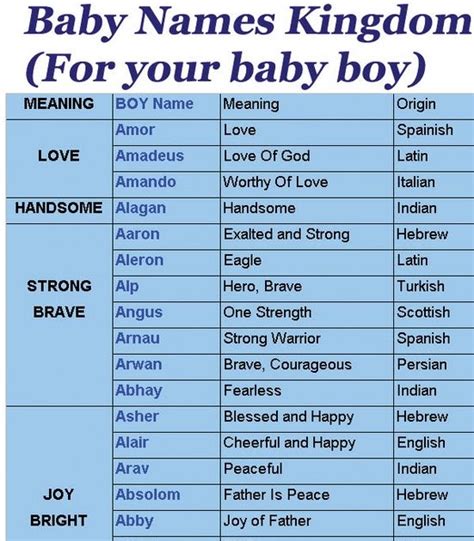 My Baby Boy Names, Baby Girl Names, Uncommon Baby Names and Meaning of Names: Baby Boy Names ...