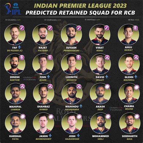 IPL 2023 Royal Challengers Bangalore (RCB) Best retained squad