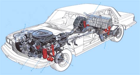 Hydropneumatic Suspension - Three Pedals