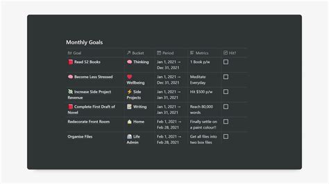 The 10+ Best Notion Productivity Templates | Gridfiti