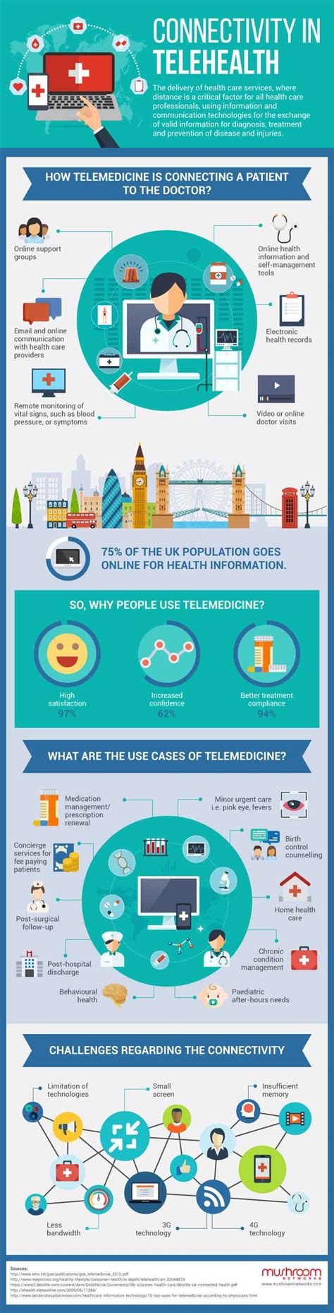 Telehealth (telemedicine) connectivity | Mushroom Networks